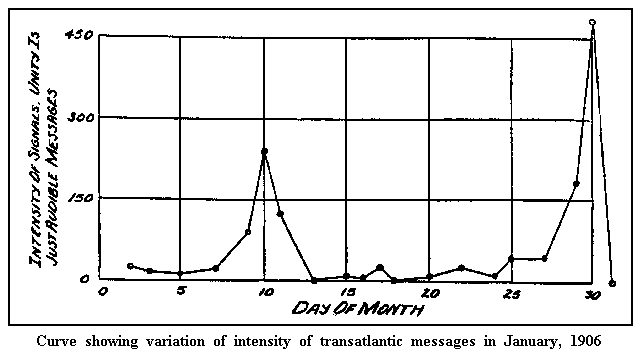 January signal intensity